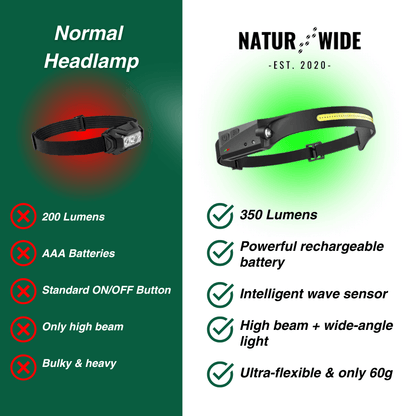 Naturwide Headlamp - The Original 