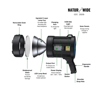 Rechargeable LED Spotlight Flashlight – 900000 Lumens, Solar & USB
