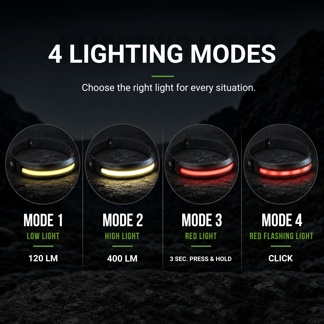 Headlamp Pro, 400 Lumens, USB-C, Red Light – view 33