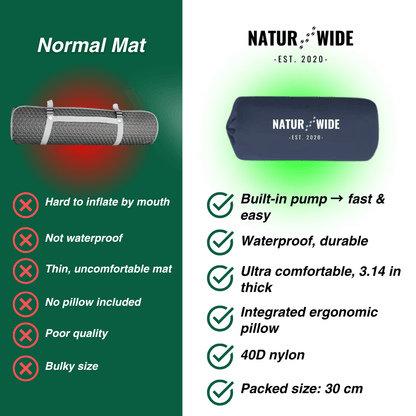 Ultralight, compact 2-in-1 sleeping mat – ideal for any adventure for two.