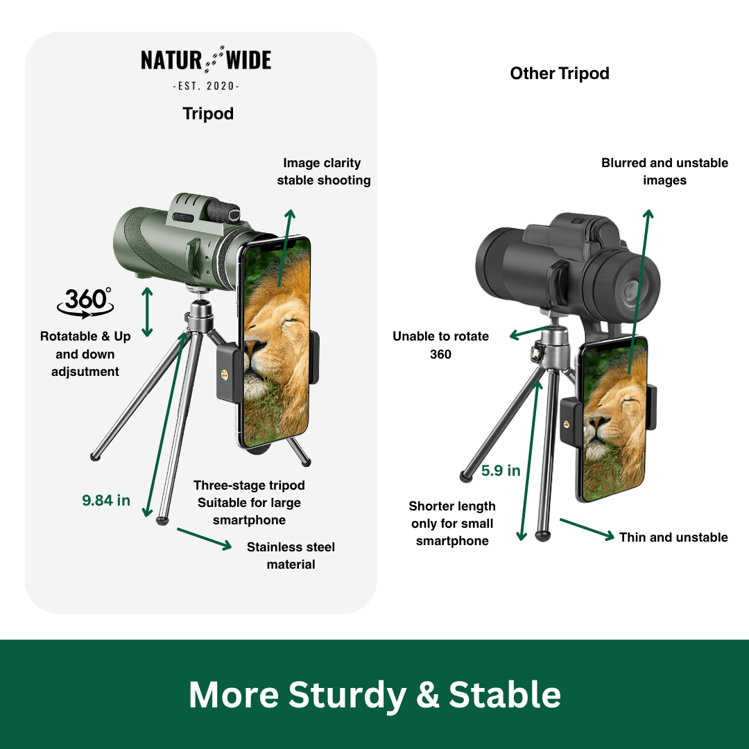 Adventure Monocular – Perfect for Outdoors &amp; Nature