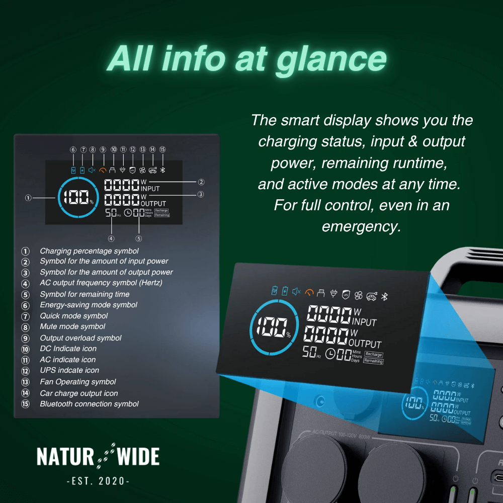 Portable Power Station - Blackout Cube