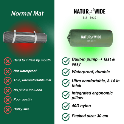 Ultralight sleeping mat – ideal for any adventure on the go