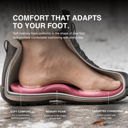 Winter Self-Heating Insoles – Memory Foam, Fur &amp; Extra Warm Shoe Inserts