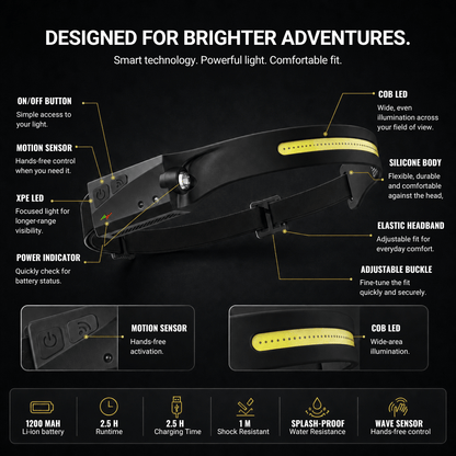 Headlamp with 230° Light and Motion Sensor – view 29