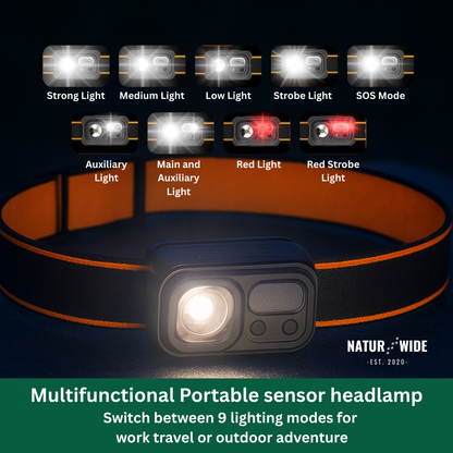 Extreme Headlamp – Ultra-light, Rechargeable &amp; Motion Sensor